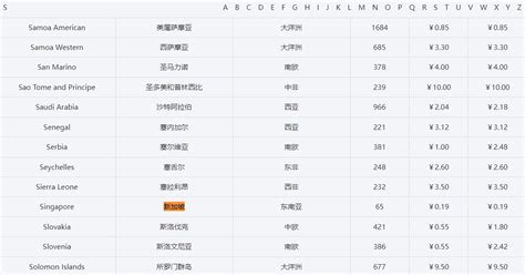 采芝齋衡陽路 电话号码吉凶新加坡